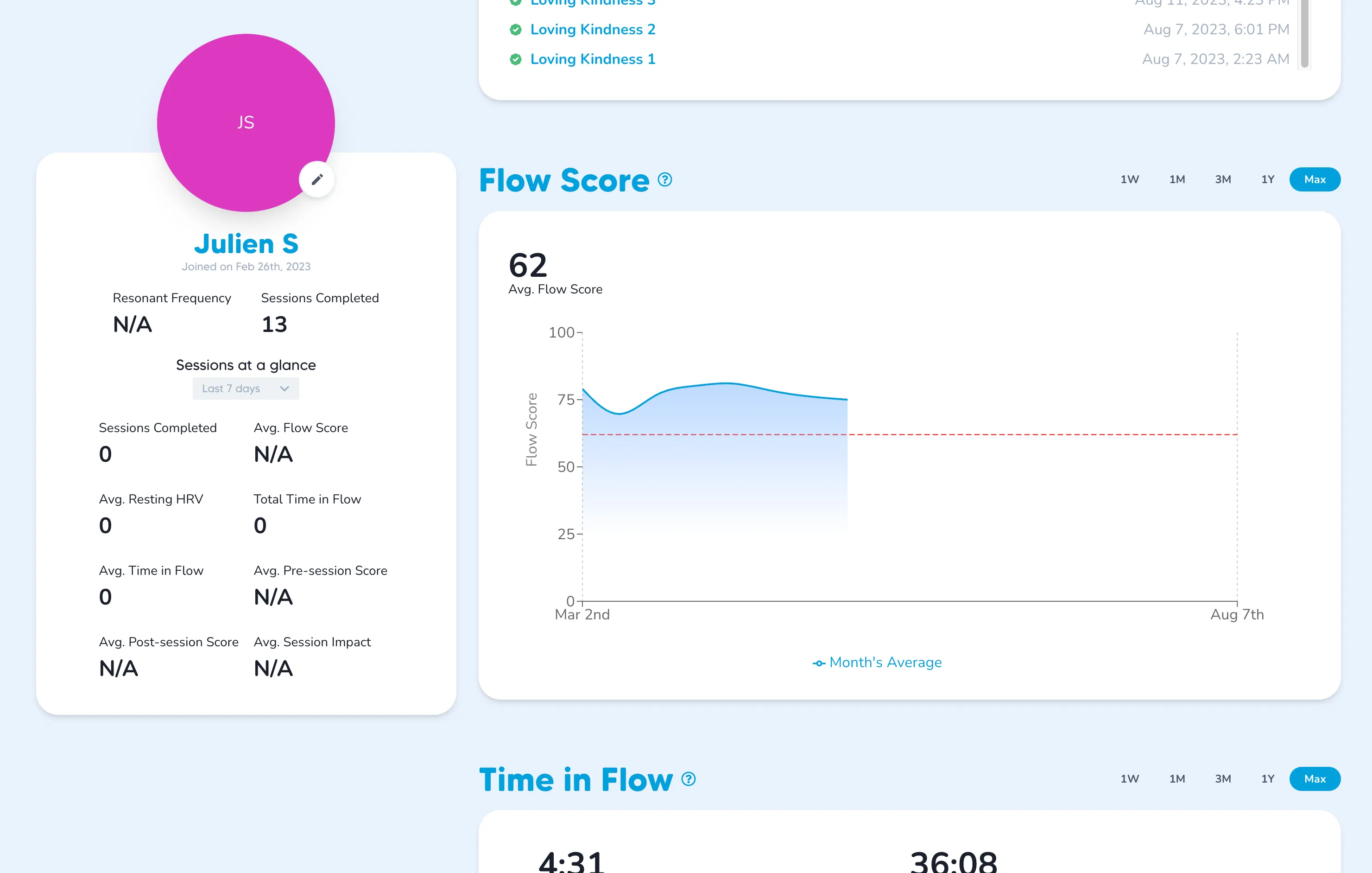 Flowly portal, user homepage